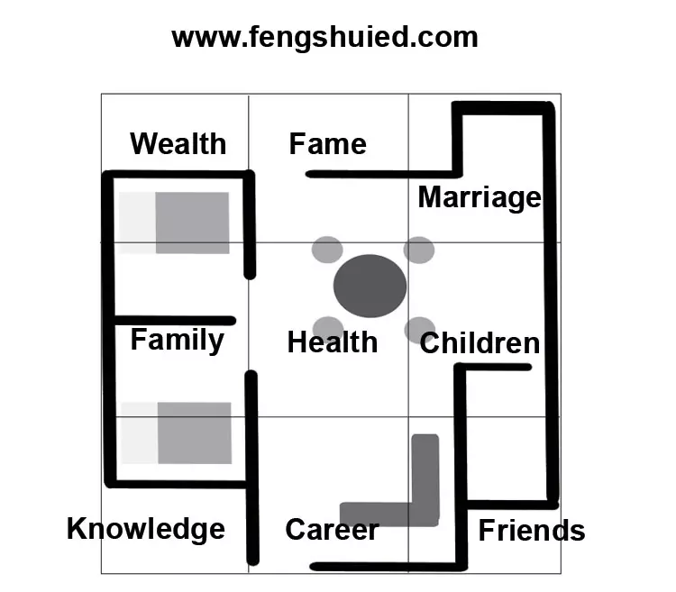 Feng Shui Bagua Map - BTB Bagua Method