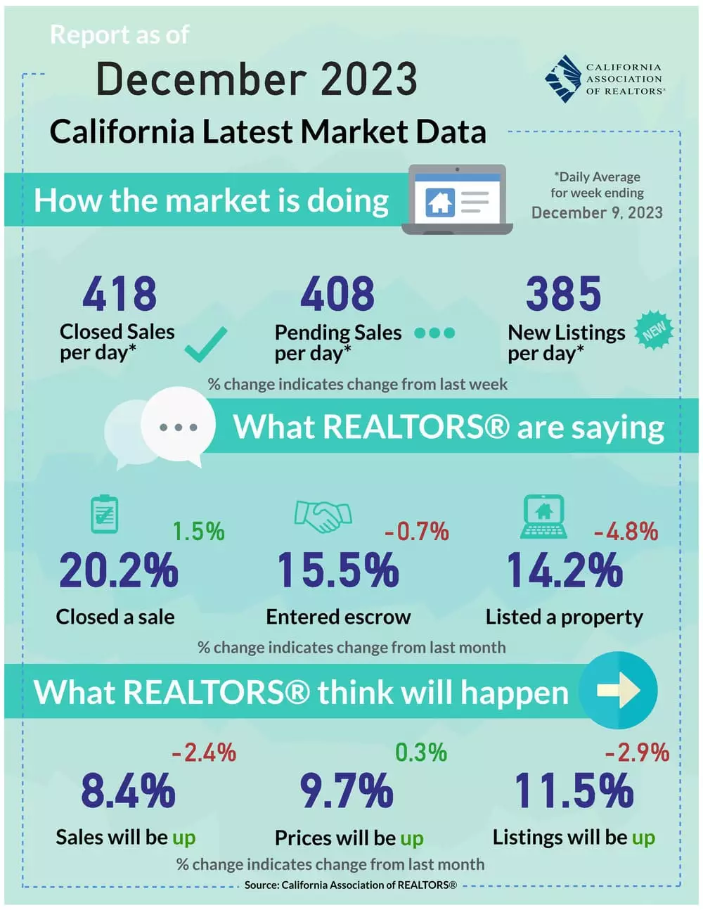 Where Will Home Prices Rise & Drop in California