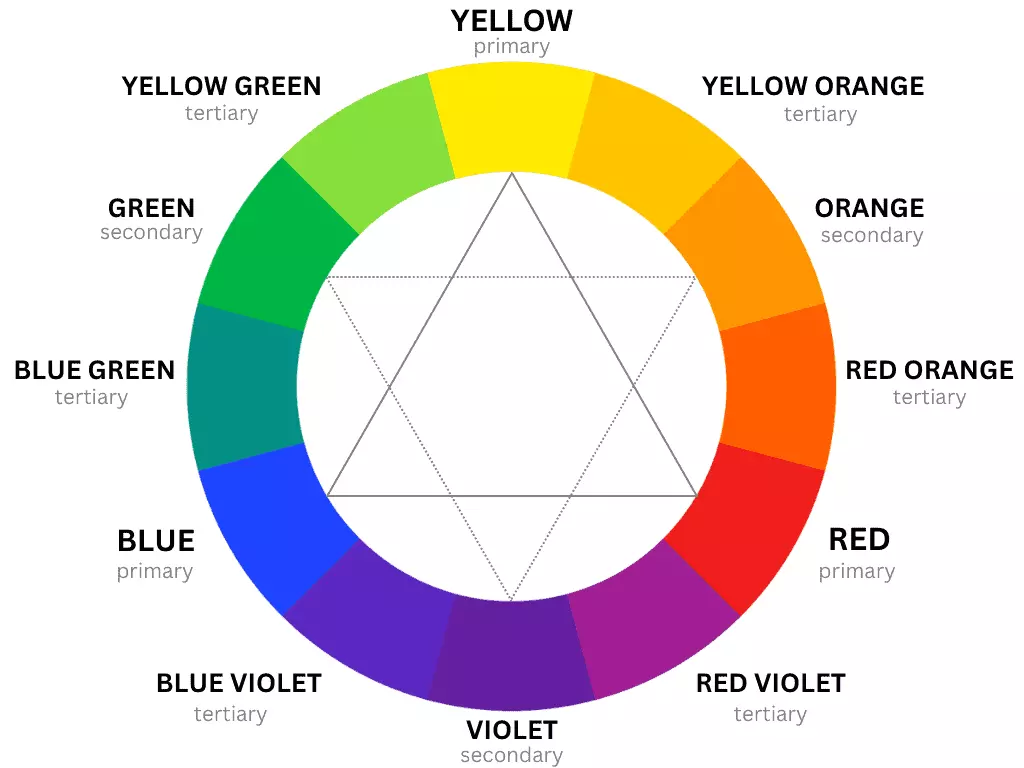 mixing of tertiary colors