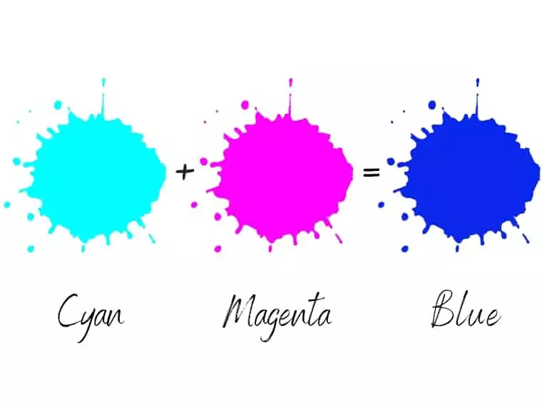 What colors make red in the CMYK color space