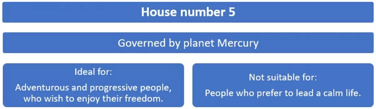 House number numerology: What does number 5 mean?