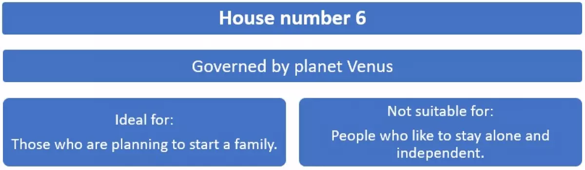 House number numerology: Significance of house number 6