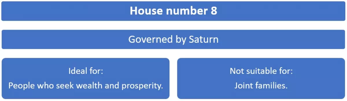 House number numerology: Significance of house number 8