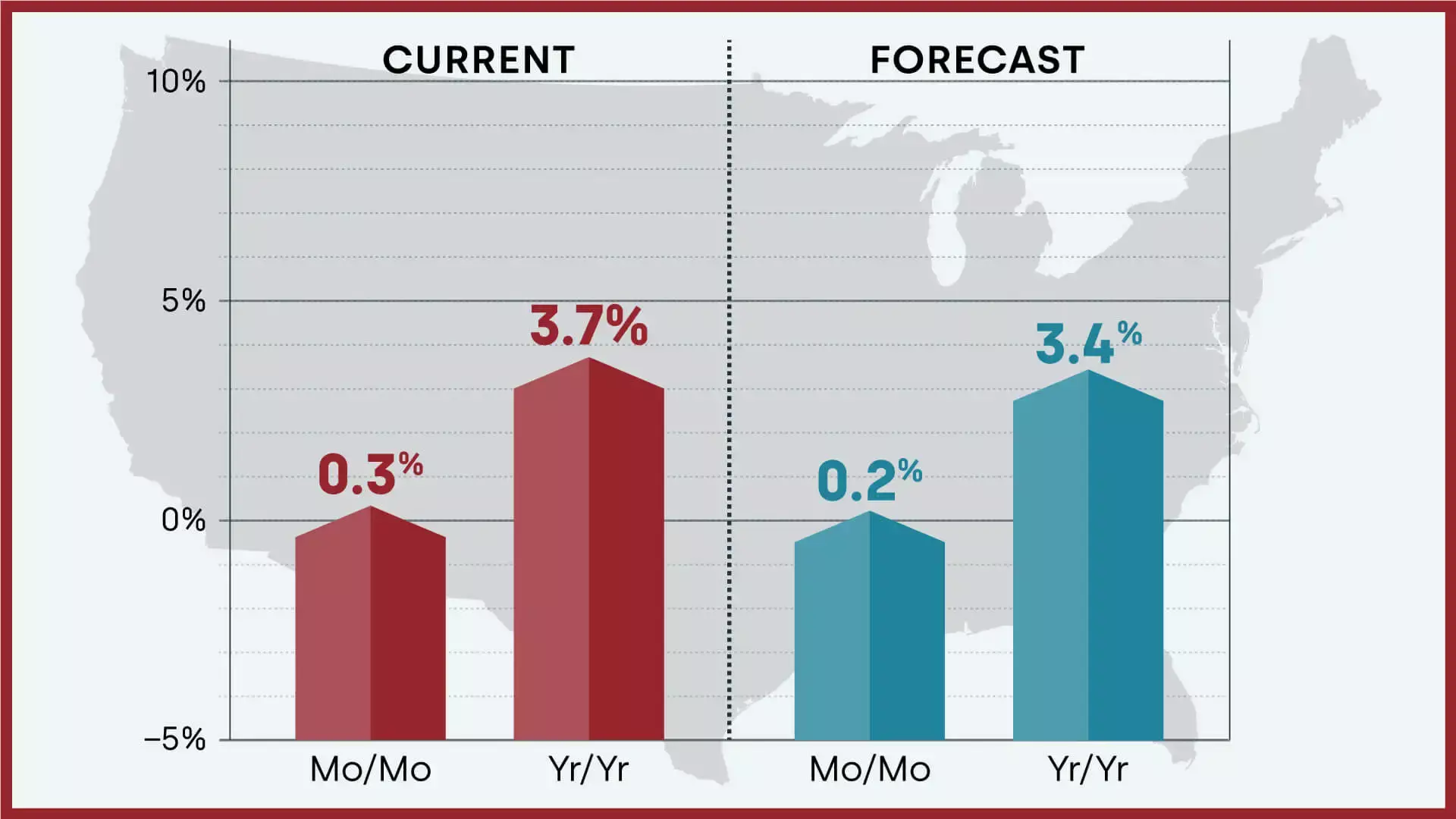 Housing Market Predictions for 2024