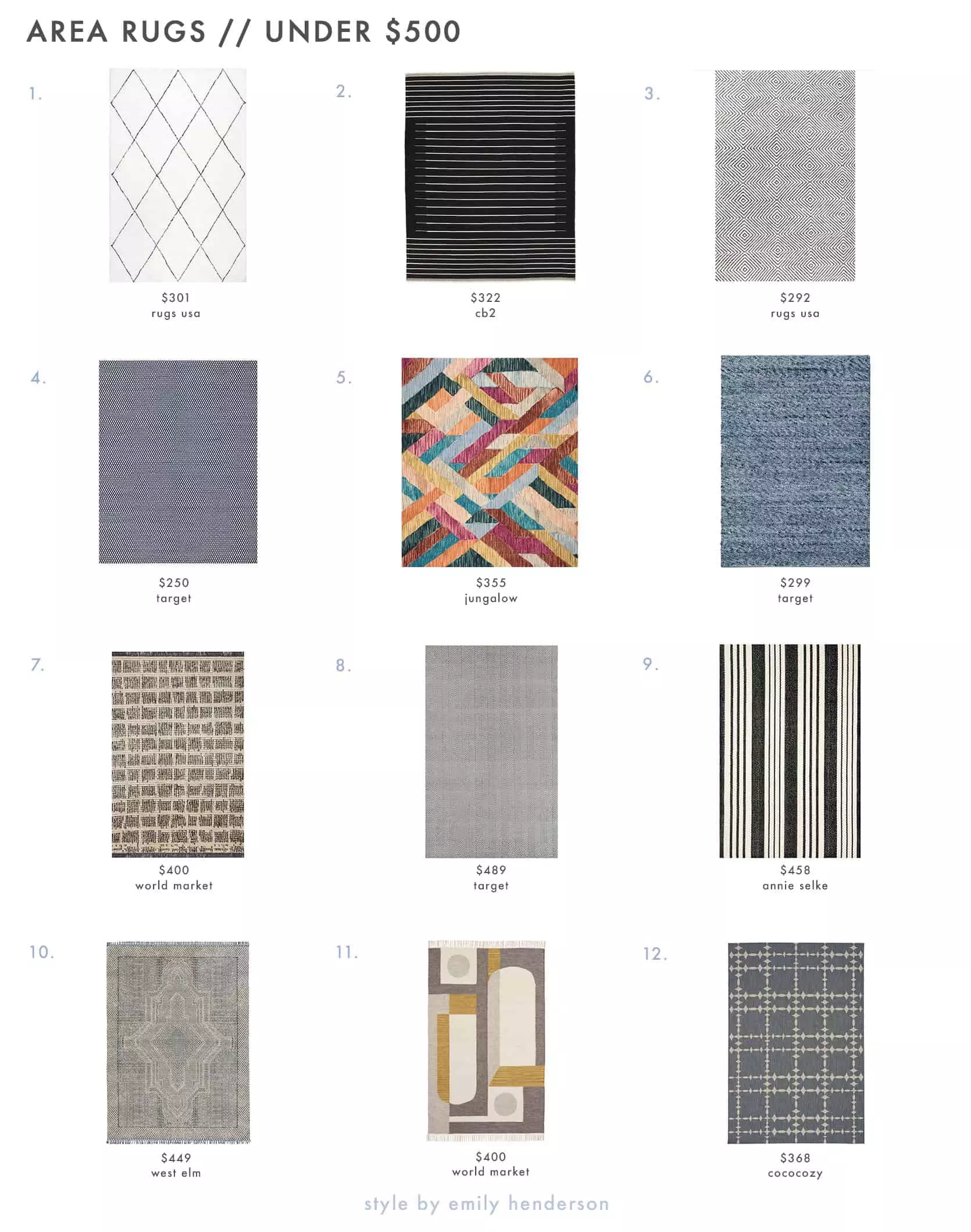 36 Shoppable Rugs