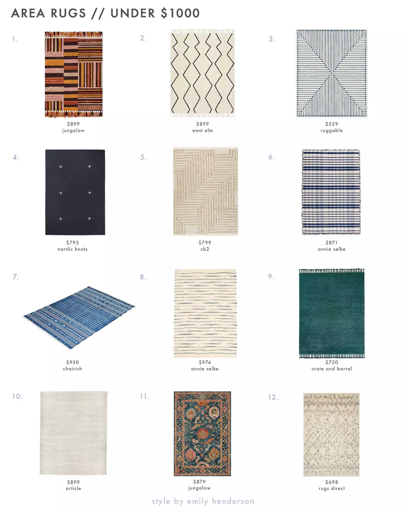 36 Shoppable Rugs