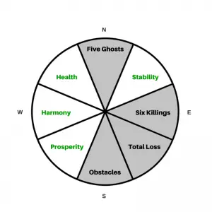 Missing Floor Plan Feng Shui