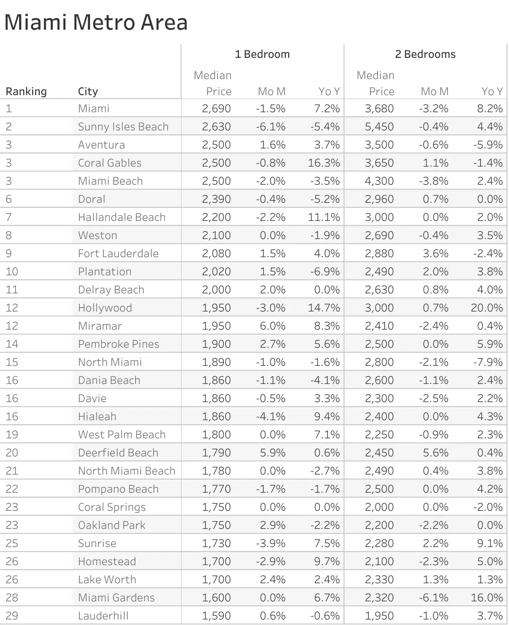 Miami Housing Market Predictions 2023-2024