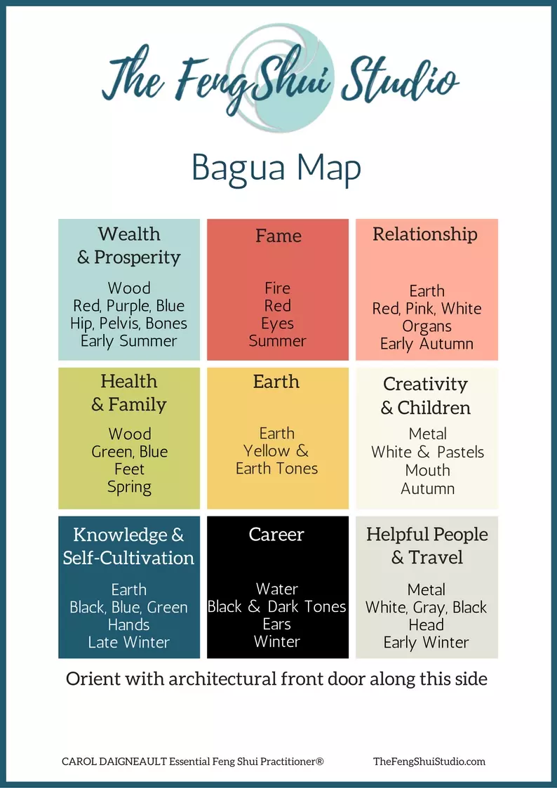 Bagua Map