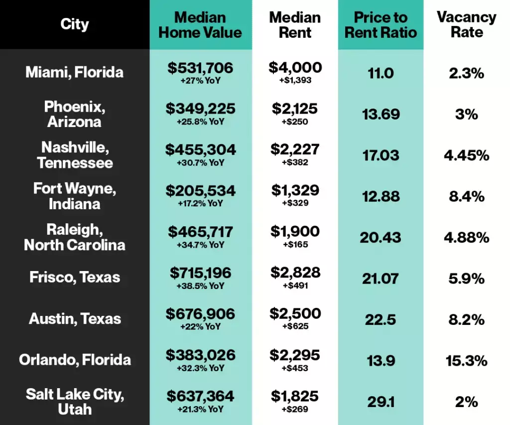 Miami Real Estate