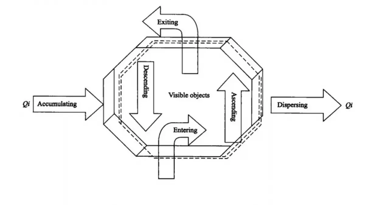 An example of flow of Qi