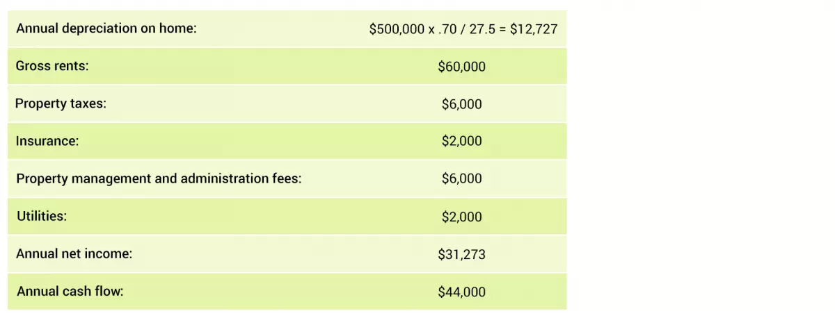 Taxation of tokenized real estate, example 1