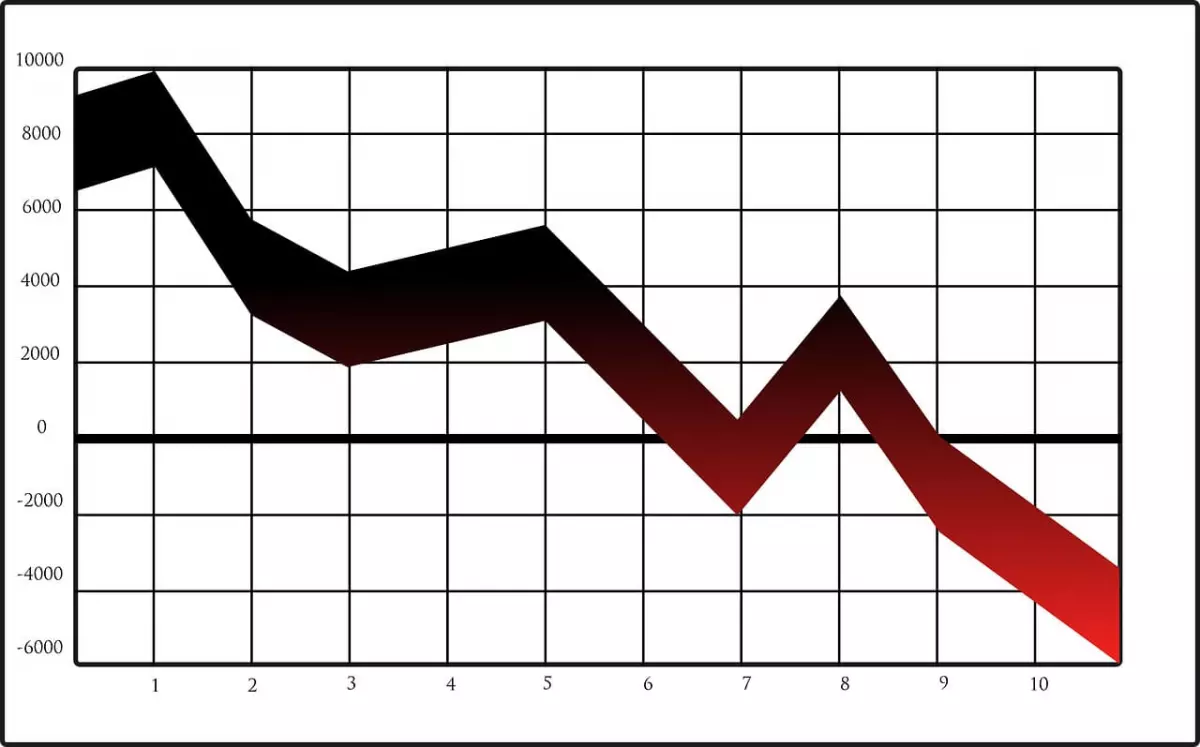 Housing Market Correction