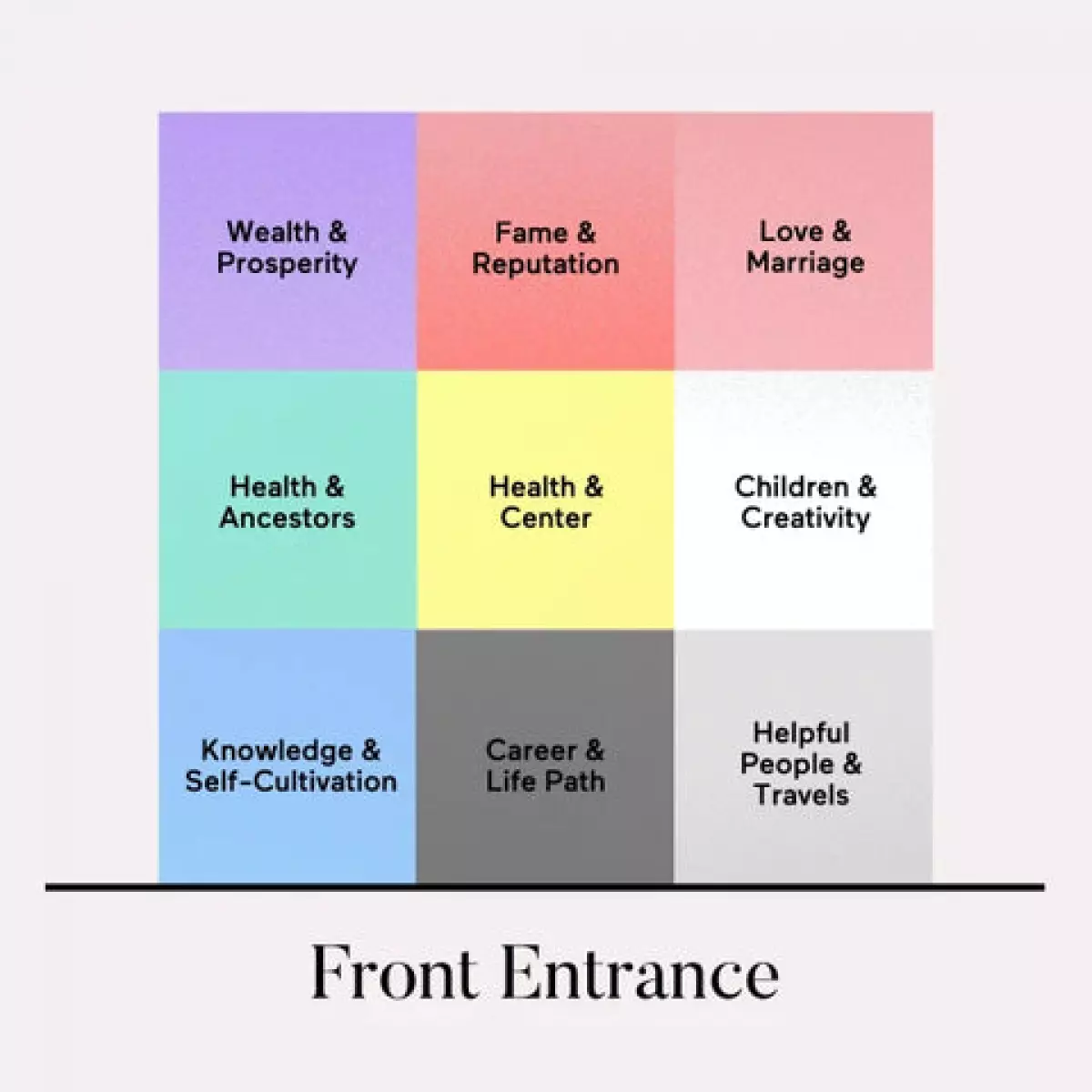 Feng Shui Bagua Map