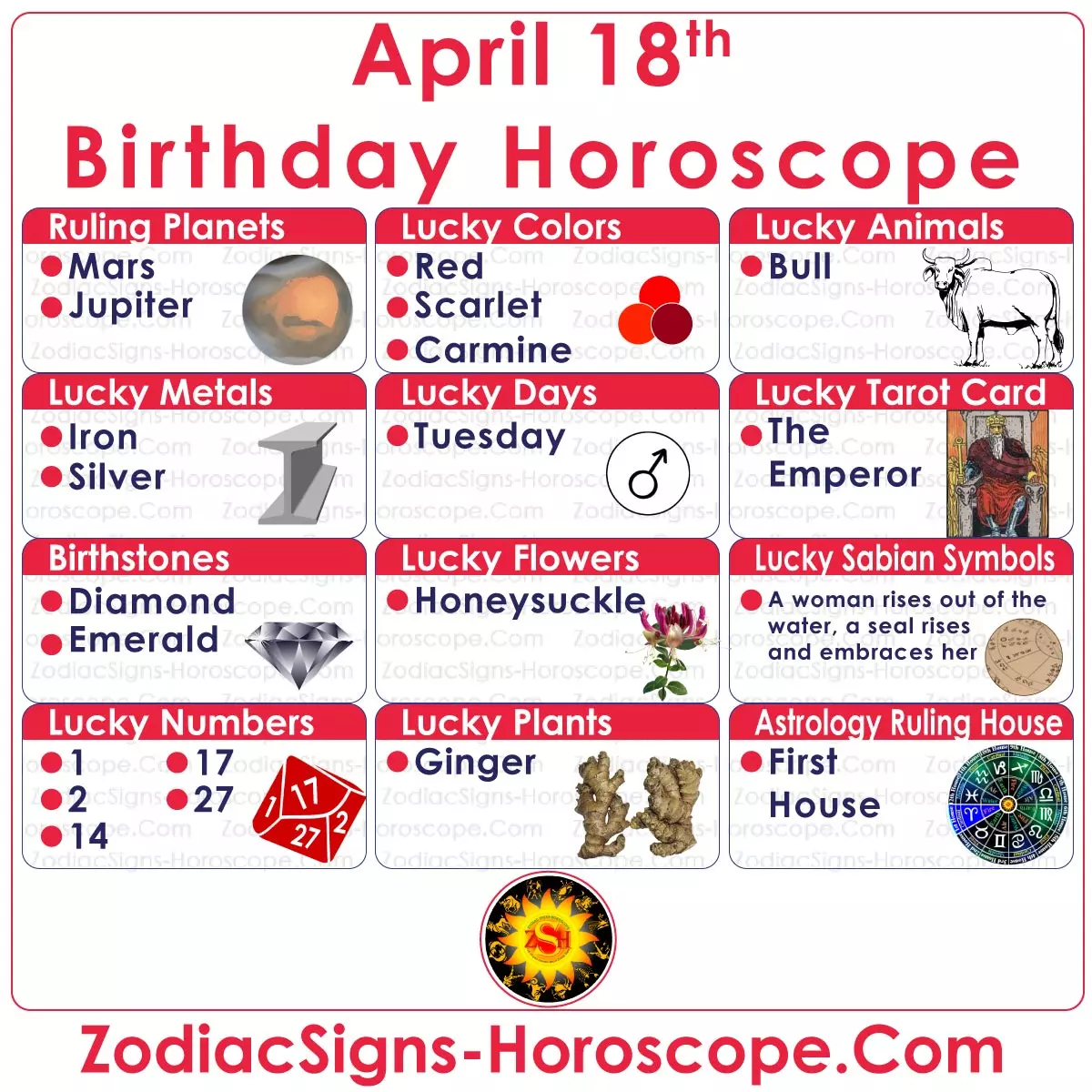 April 18 Zodiac (Aries)