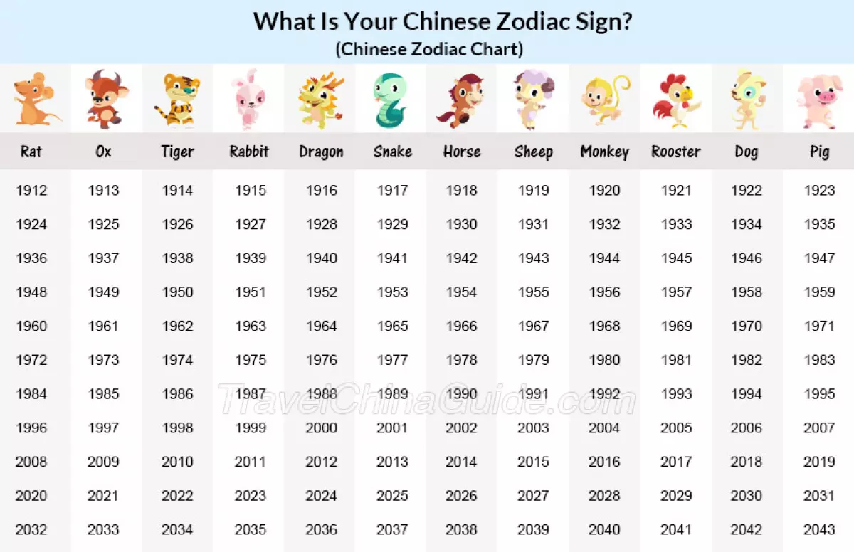 Chinese Zodiac Years Chart