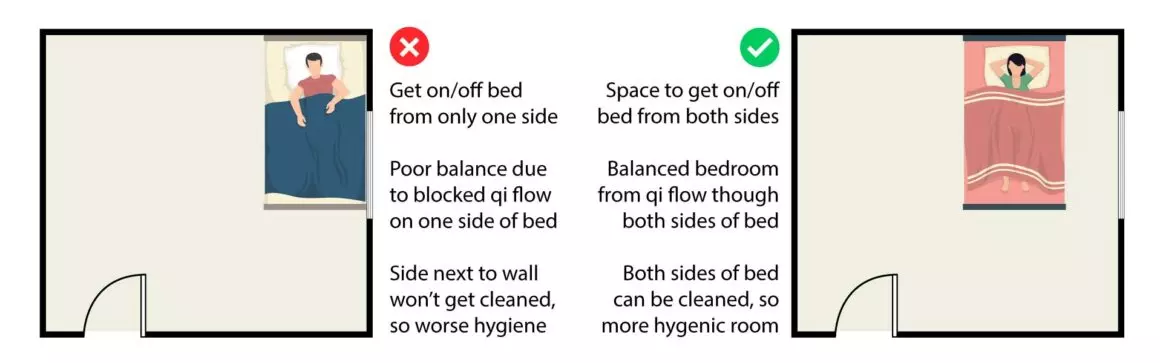 Feng Shui Bedroom Bed Command Position