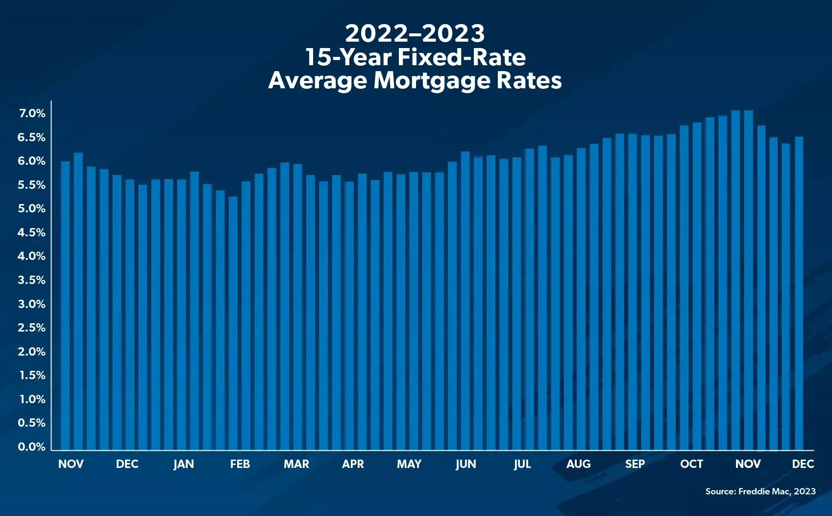 image showing the march 2022 median home price vs the october 2023 median home price. 405k vs 425k respectively.