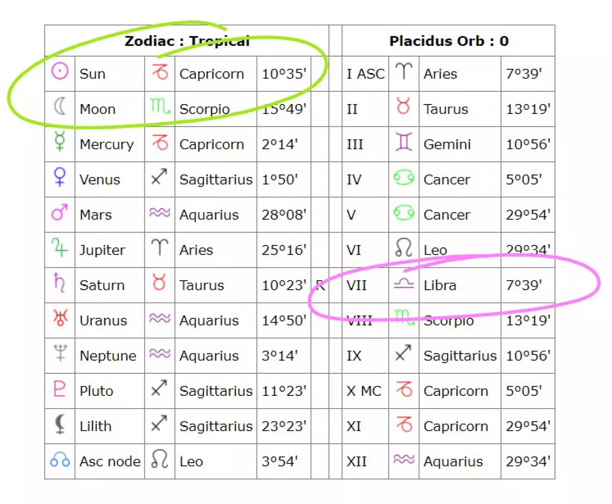 Understanding the Free Natal Chart Report