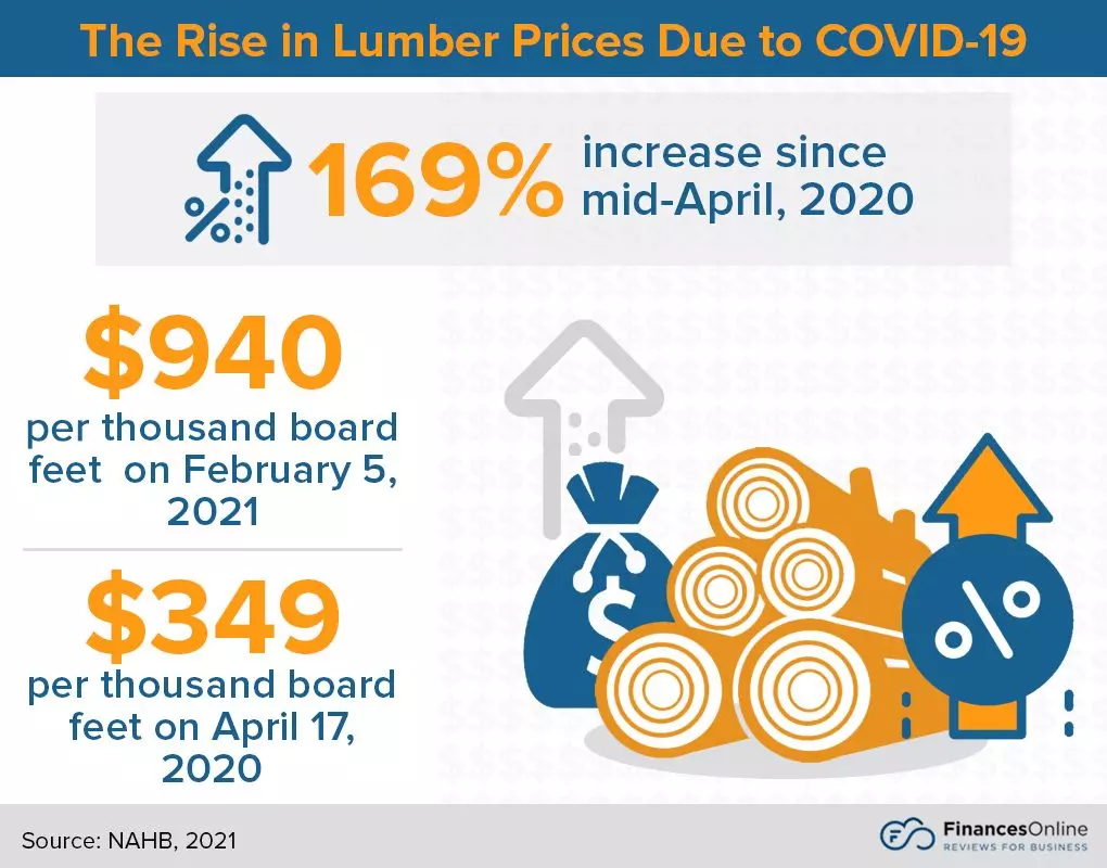 steep rise in home prices