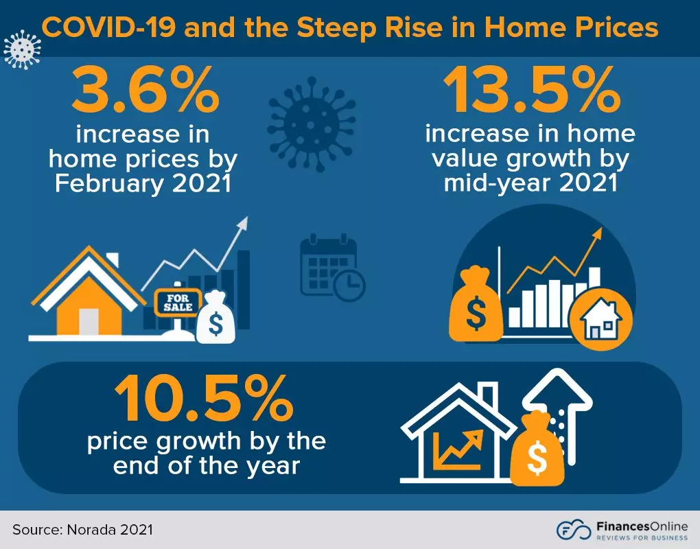 luxury homes market