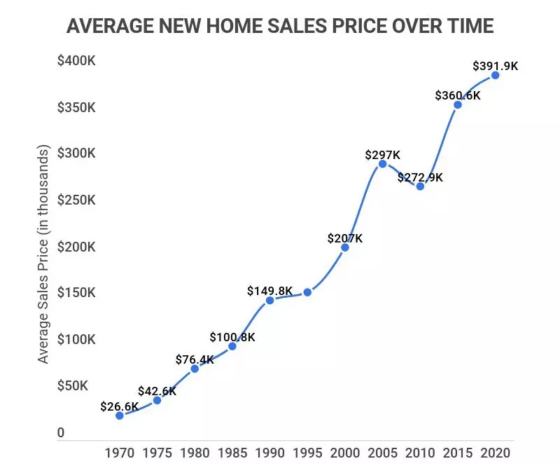 35 Jaw-Dropping US Real Estate Statistics [2023]: How Many Realtors Are In The US