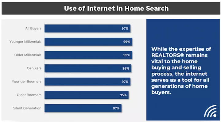 real estate website stats