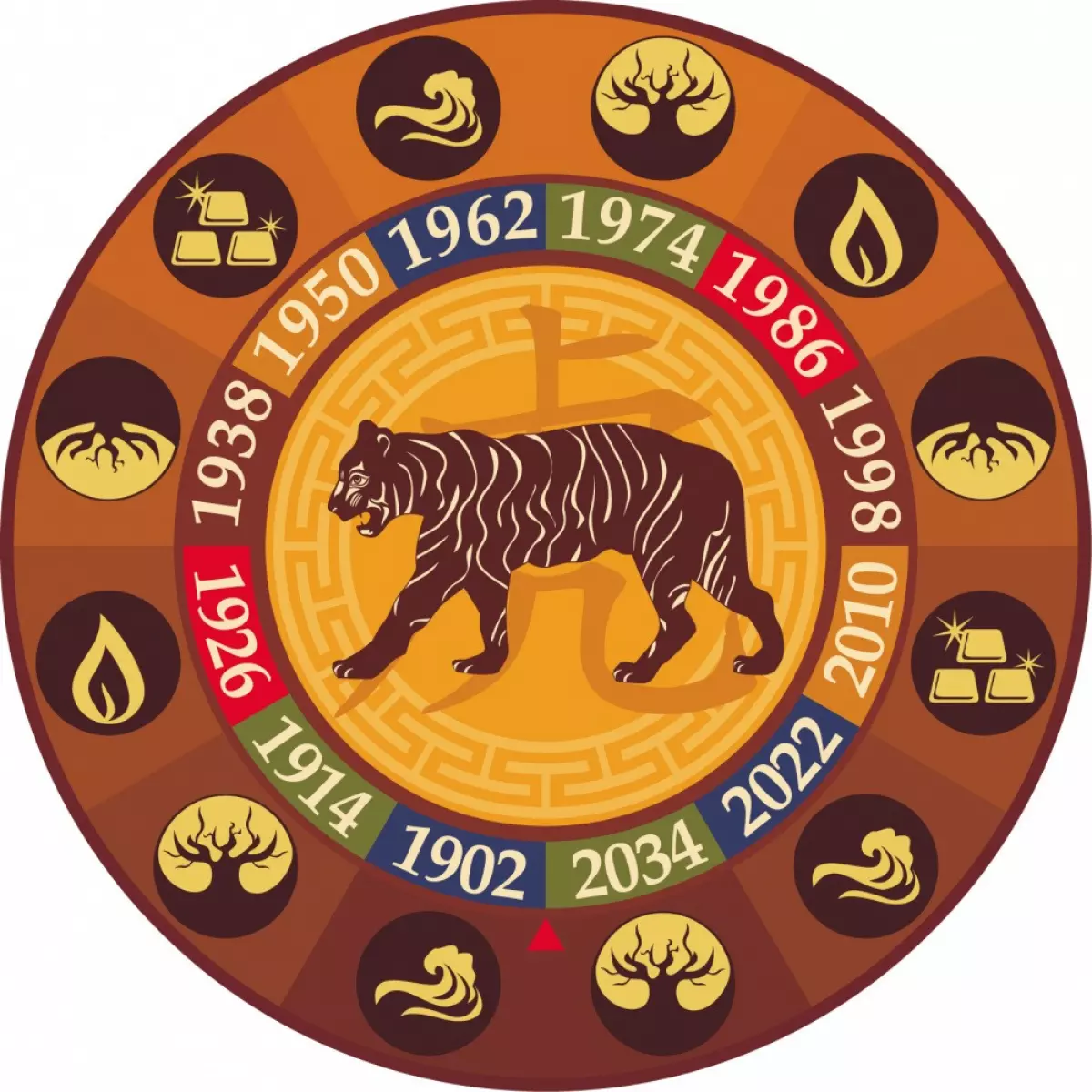 Year of the tiger five elements