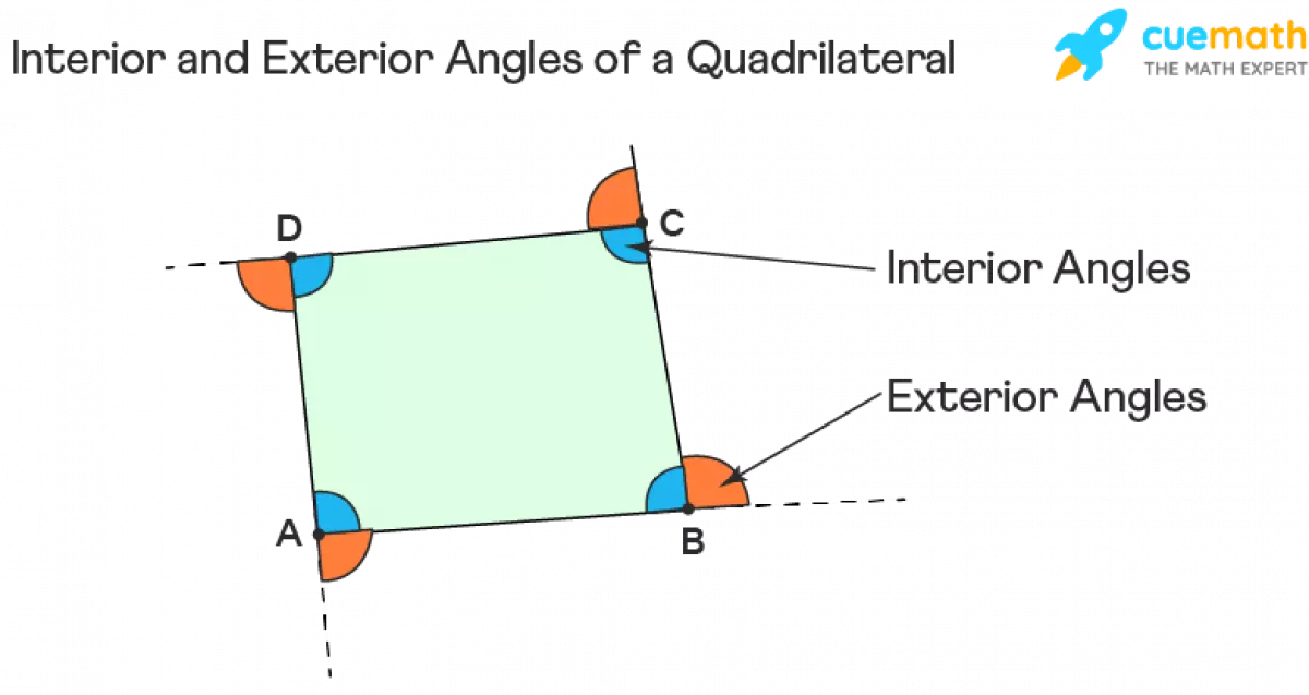 Interior and Exterior Angles of a Quadrilateral