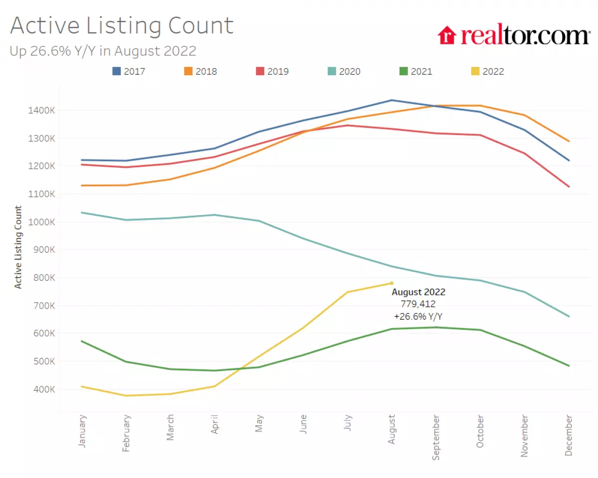 Home Listing Inventory