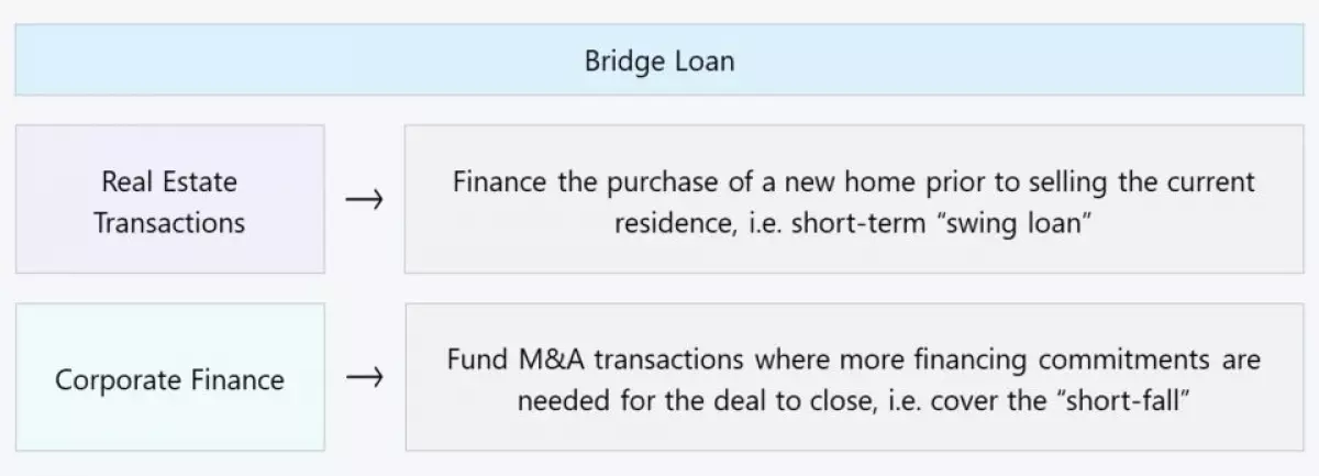 Bridge Loan