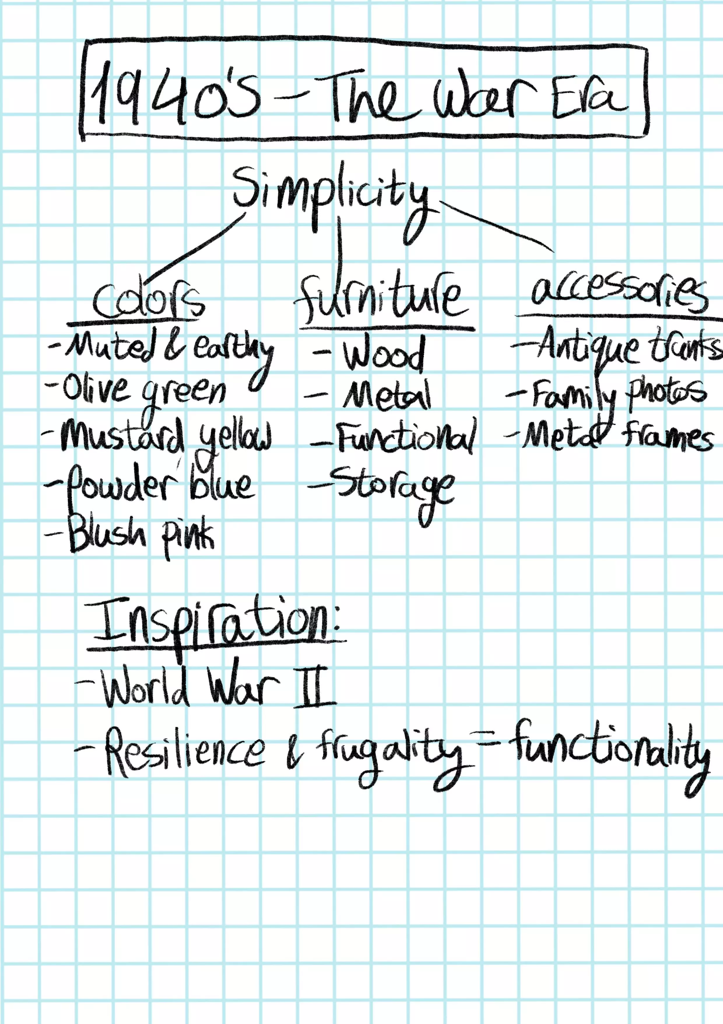 a summary on a checkered notebook of the lesson