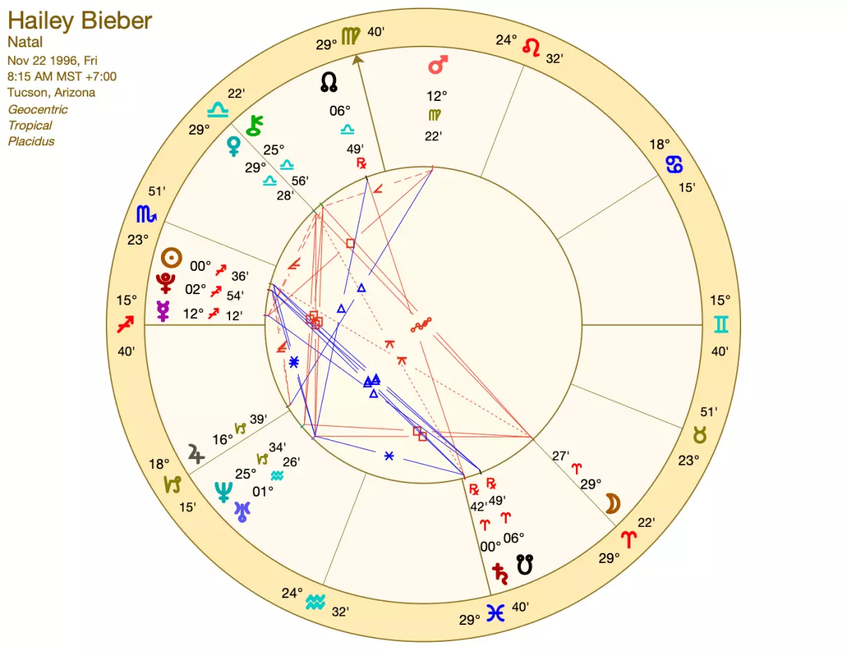 Hailey Bieber birth chart