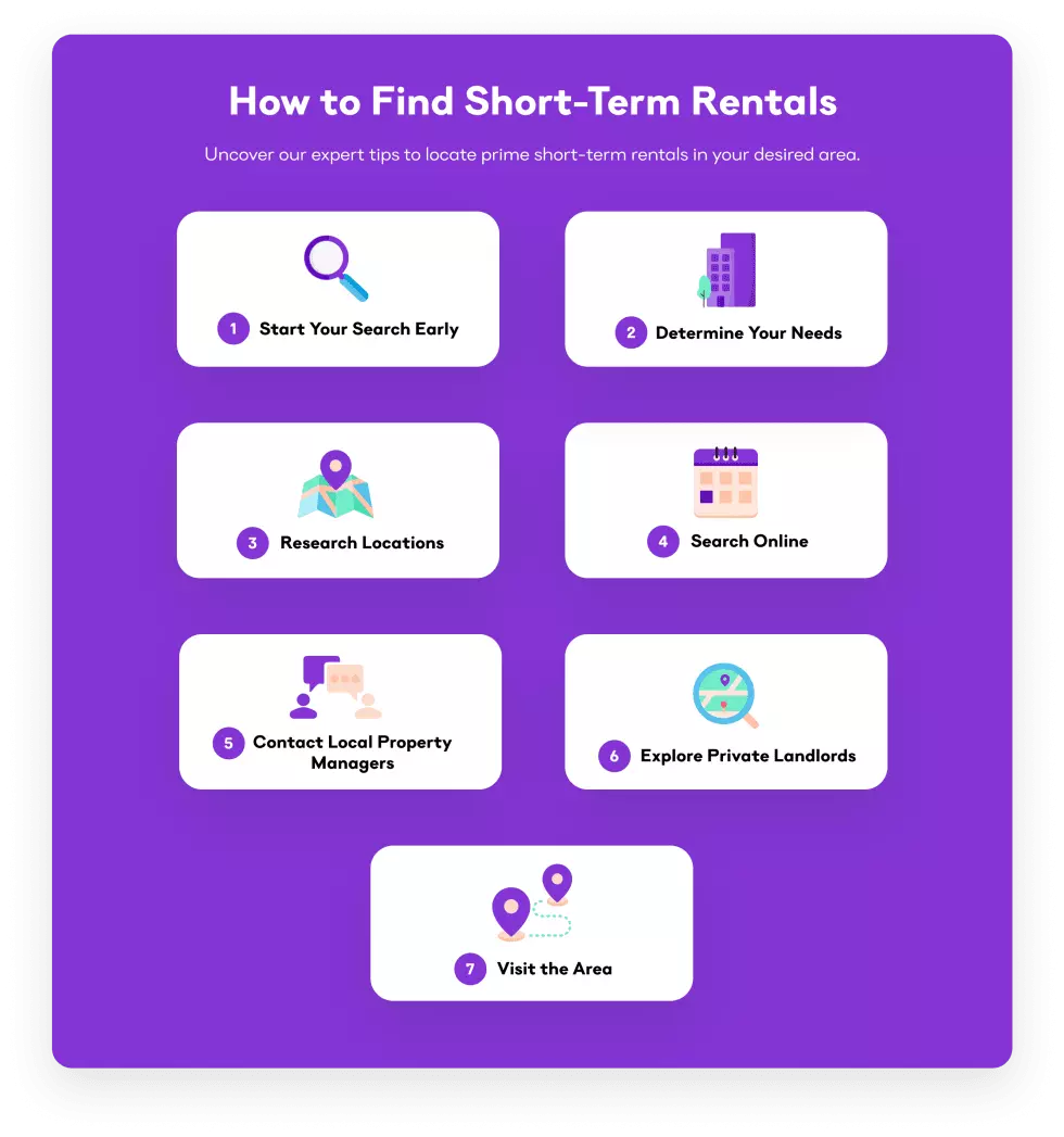 How to Find Short-Term Rentals