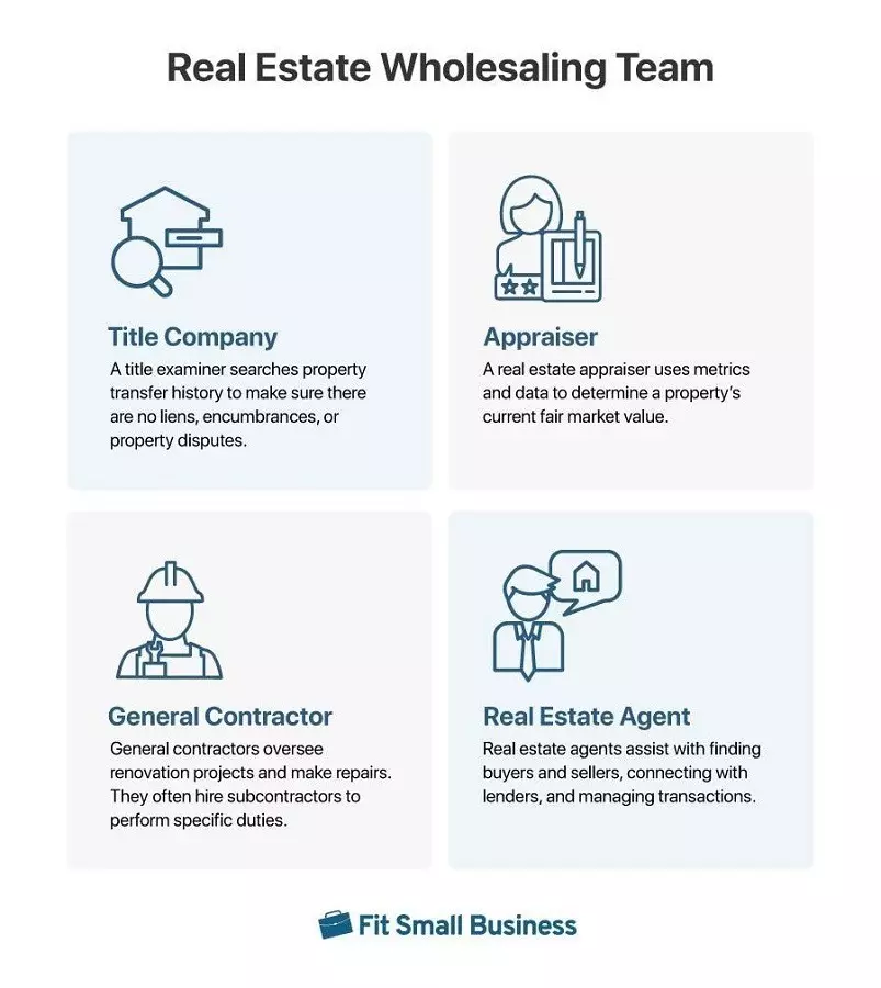 Members of your real estate wholesale team.