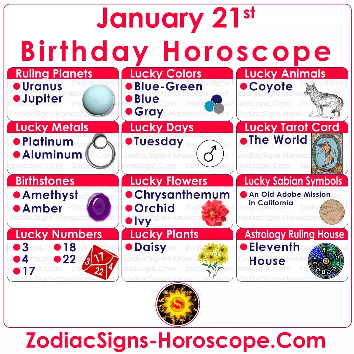 January 21 Zodiac Lucky Numbers, Days, Colors