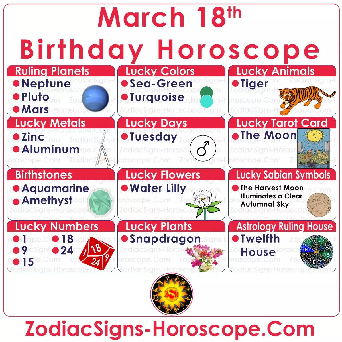 March 18 Zodiac Image