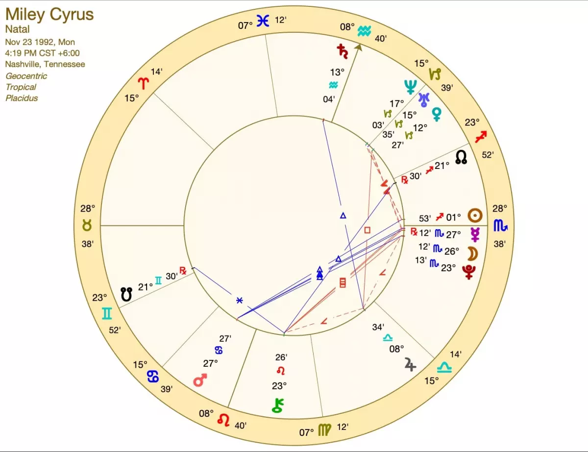 Miley Cyrus birth chart