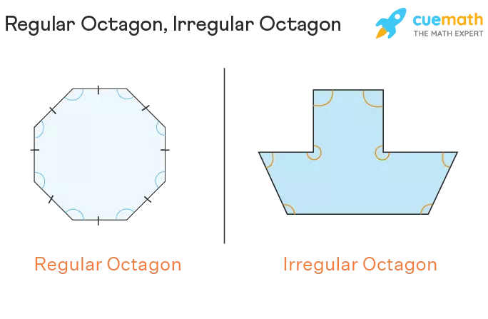 Regular Octagon, Irregular Octagon