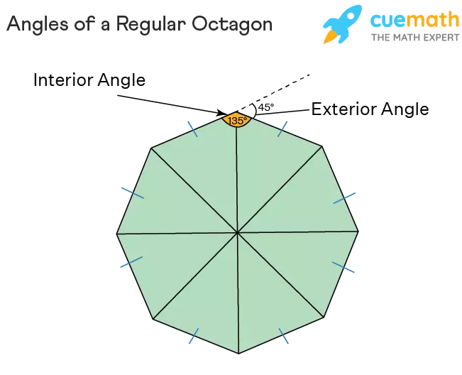 Convex Octagon, Concave Octagon