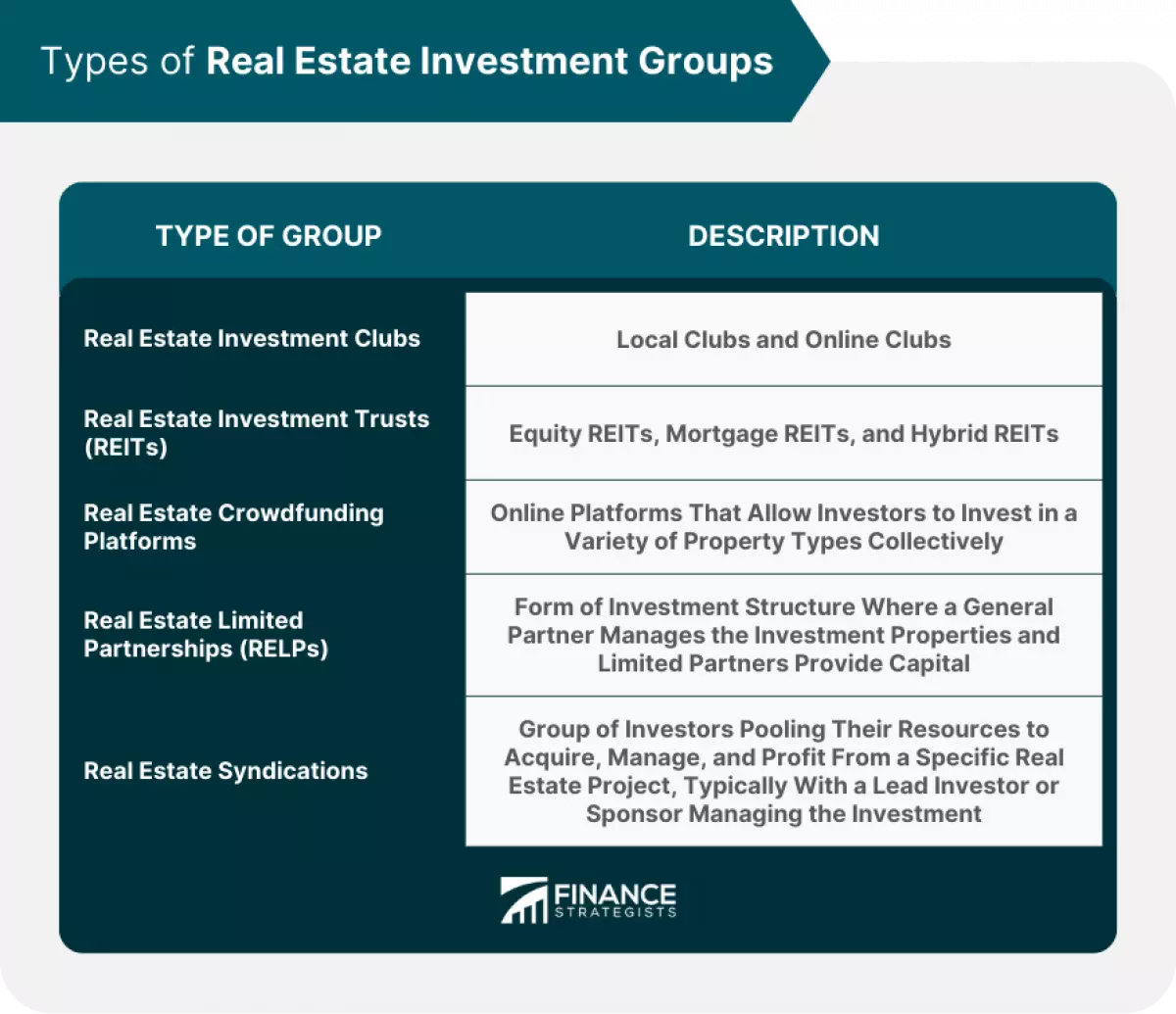 Real Estate Investment Groups