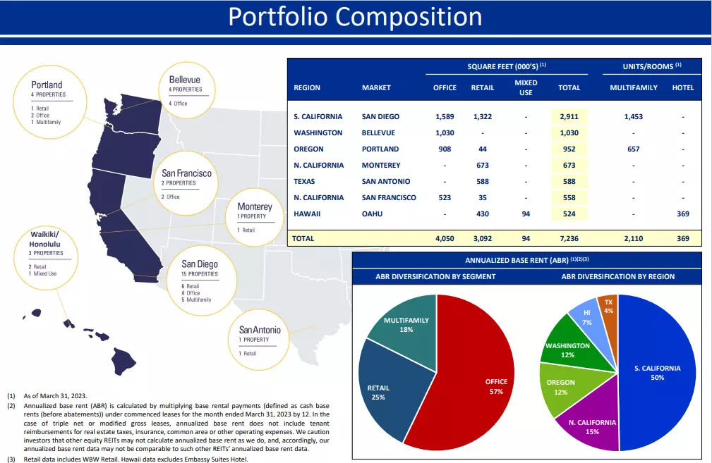 American Assets Trust