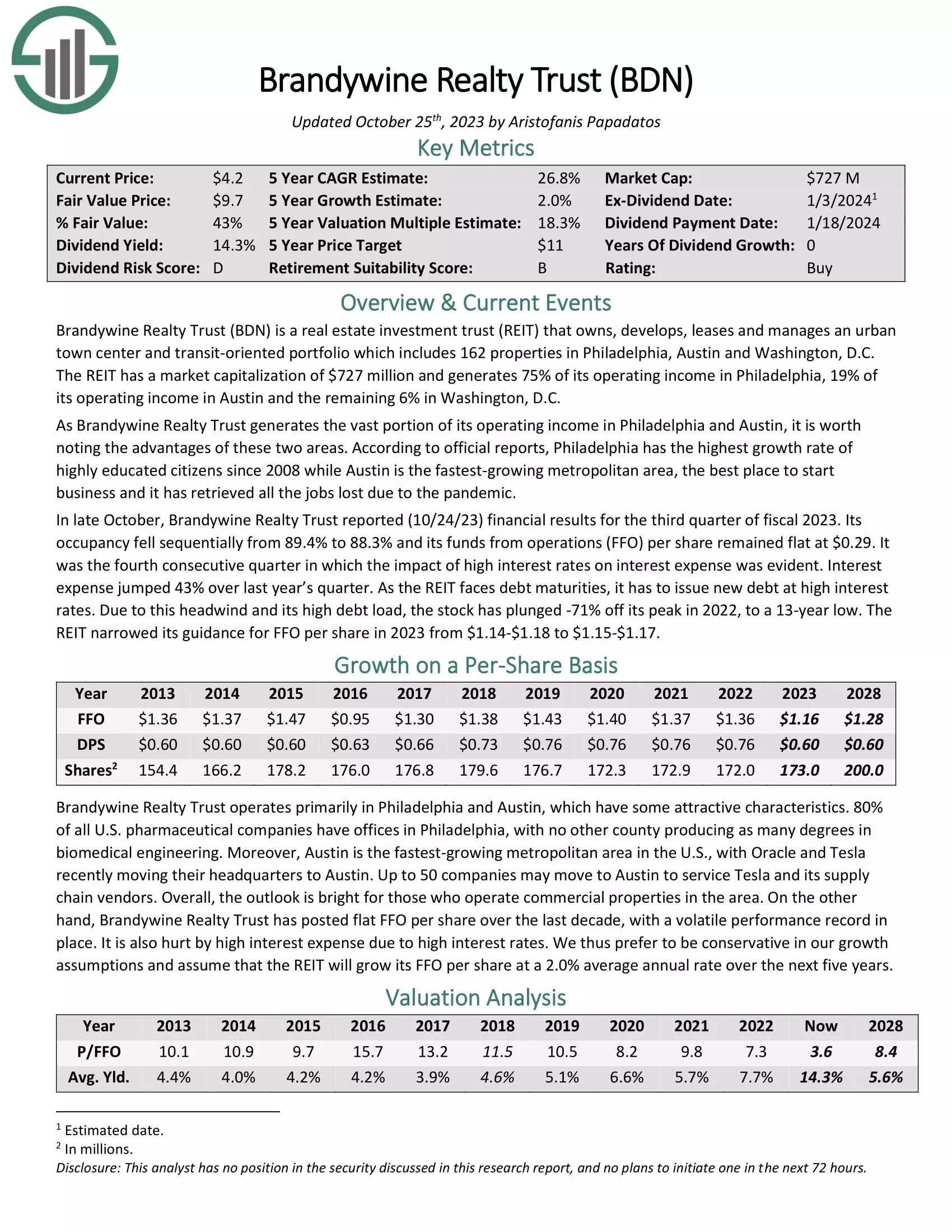 Brandywine Realty Trust