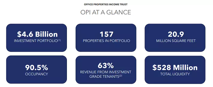 Office Properties Income Trust