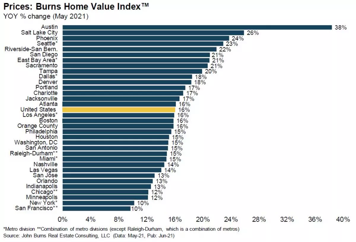 Home price appreciation by city in 2021