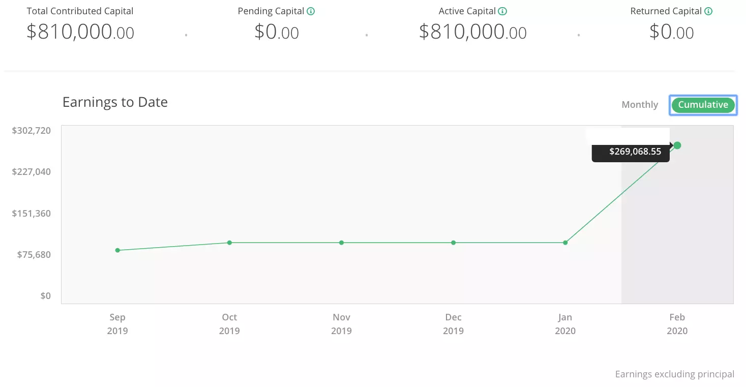 Financial Samurai Real Estate Crowdfunding Dashboard - best cities to own investment property