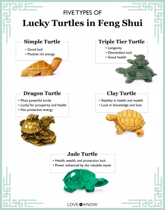 The Meaning of the Feng Shui Turtle or Tortoise