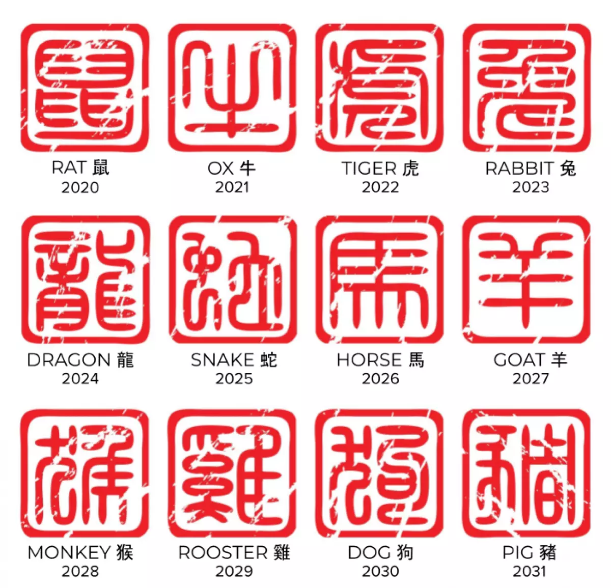 What is the Chinese Zodiac?