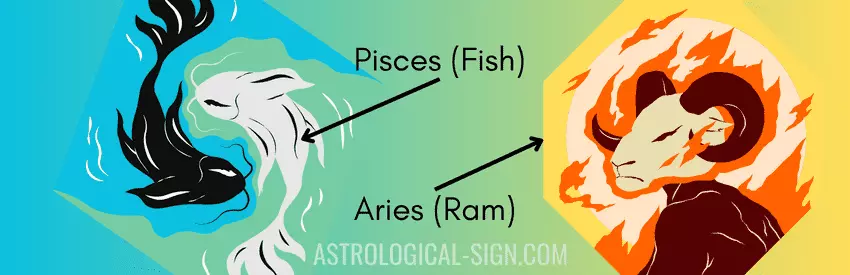 What is the Zodiac Sign for March? Wandering Stars (planets) Roman Gods Neptune and Mars