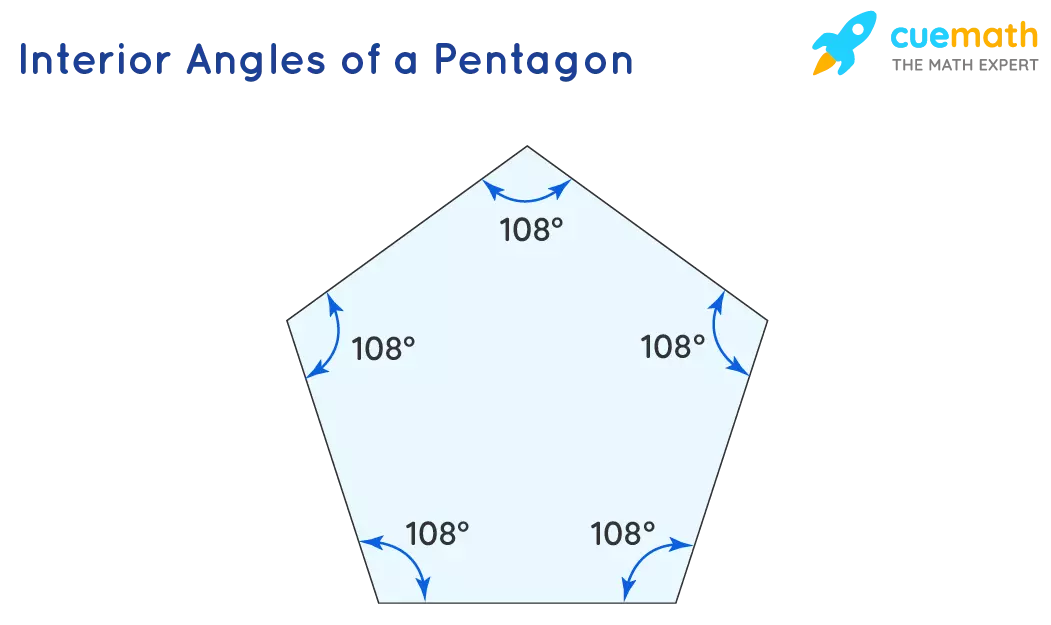 Types of Pentagons